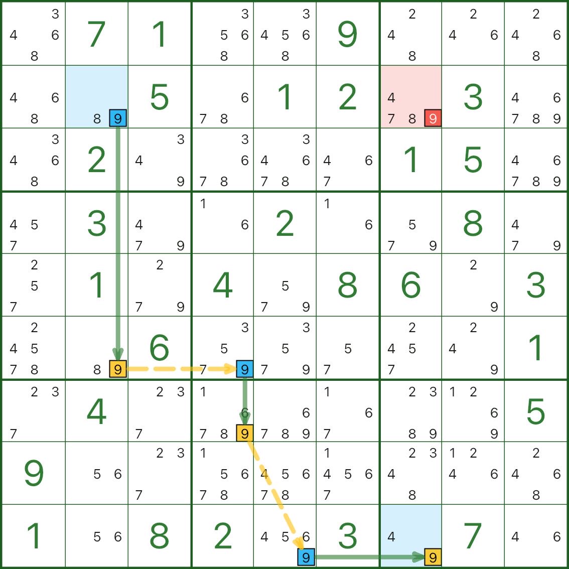 Chain example