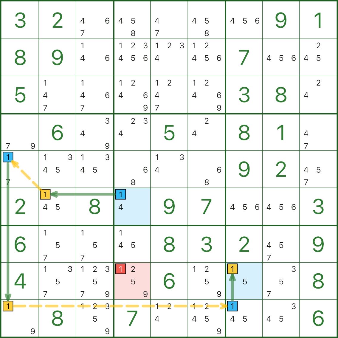 Single-digit chain example 1