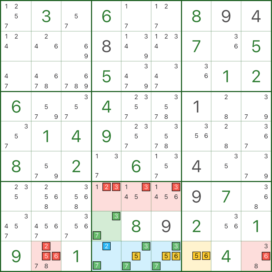 Sue de Coq three-cell example with an intersection-only digit