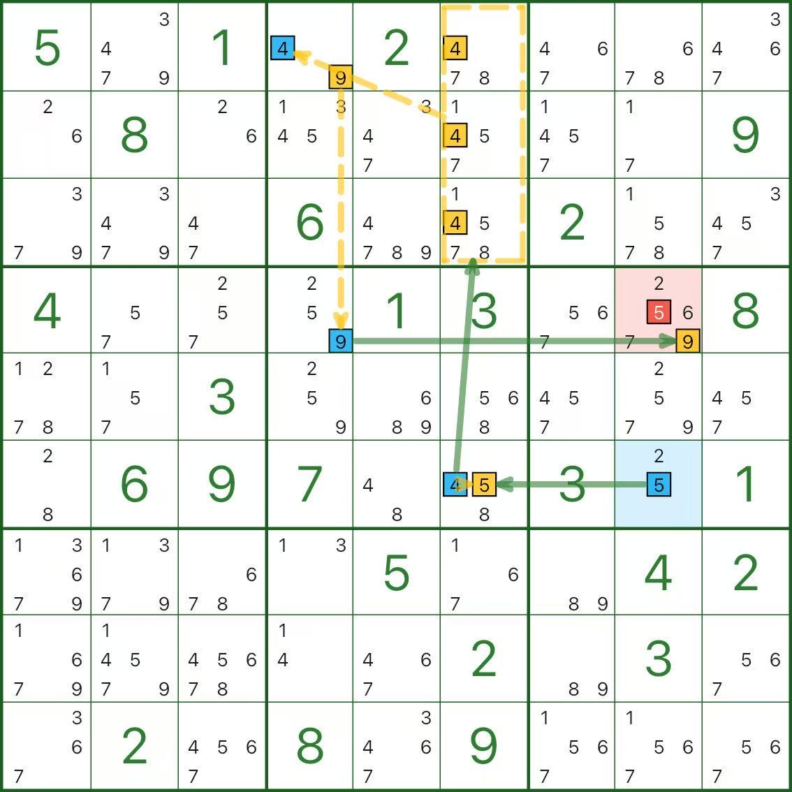 グループ化されたチェーン