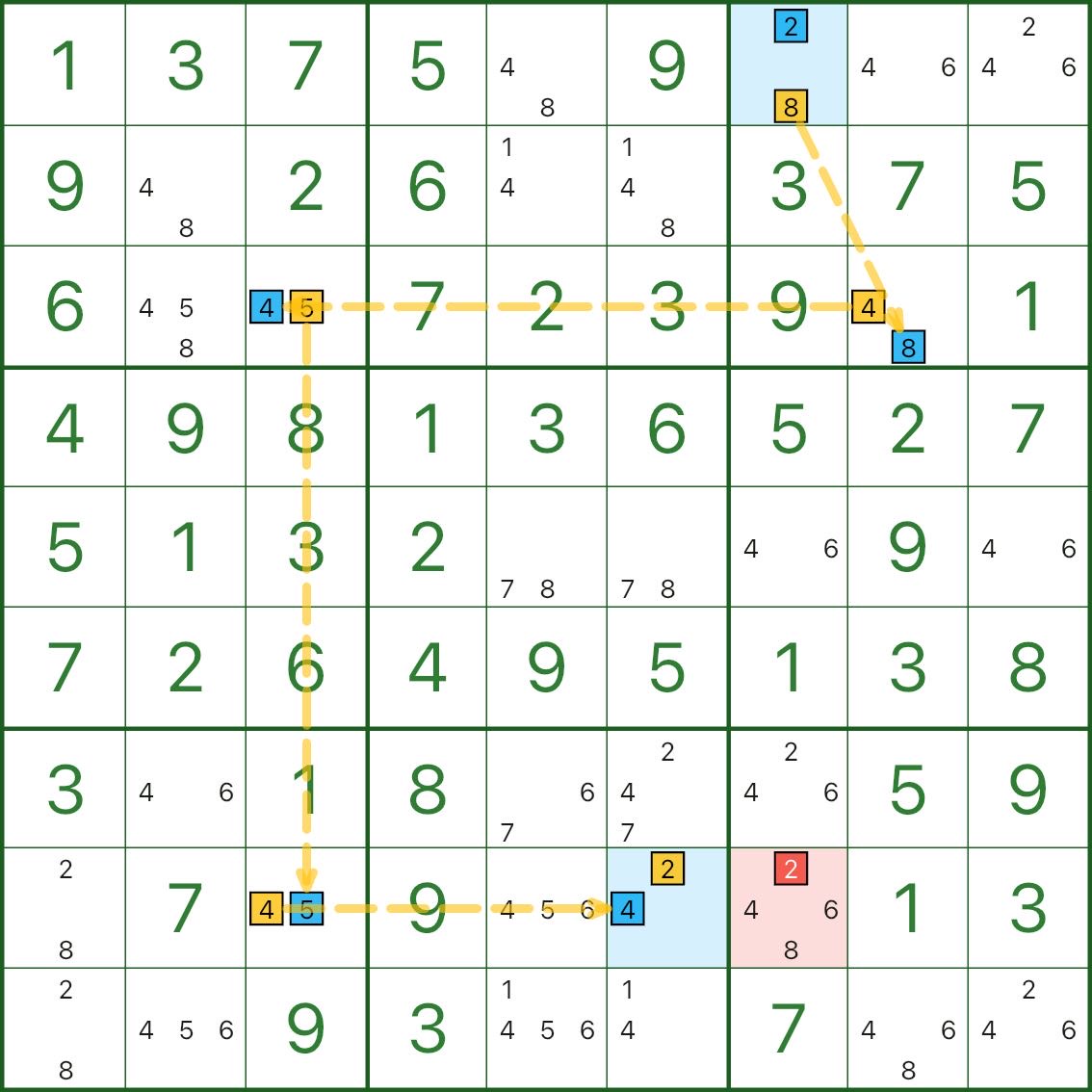 XYチェーン