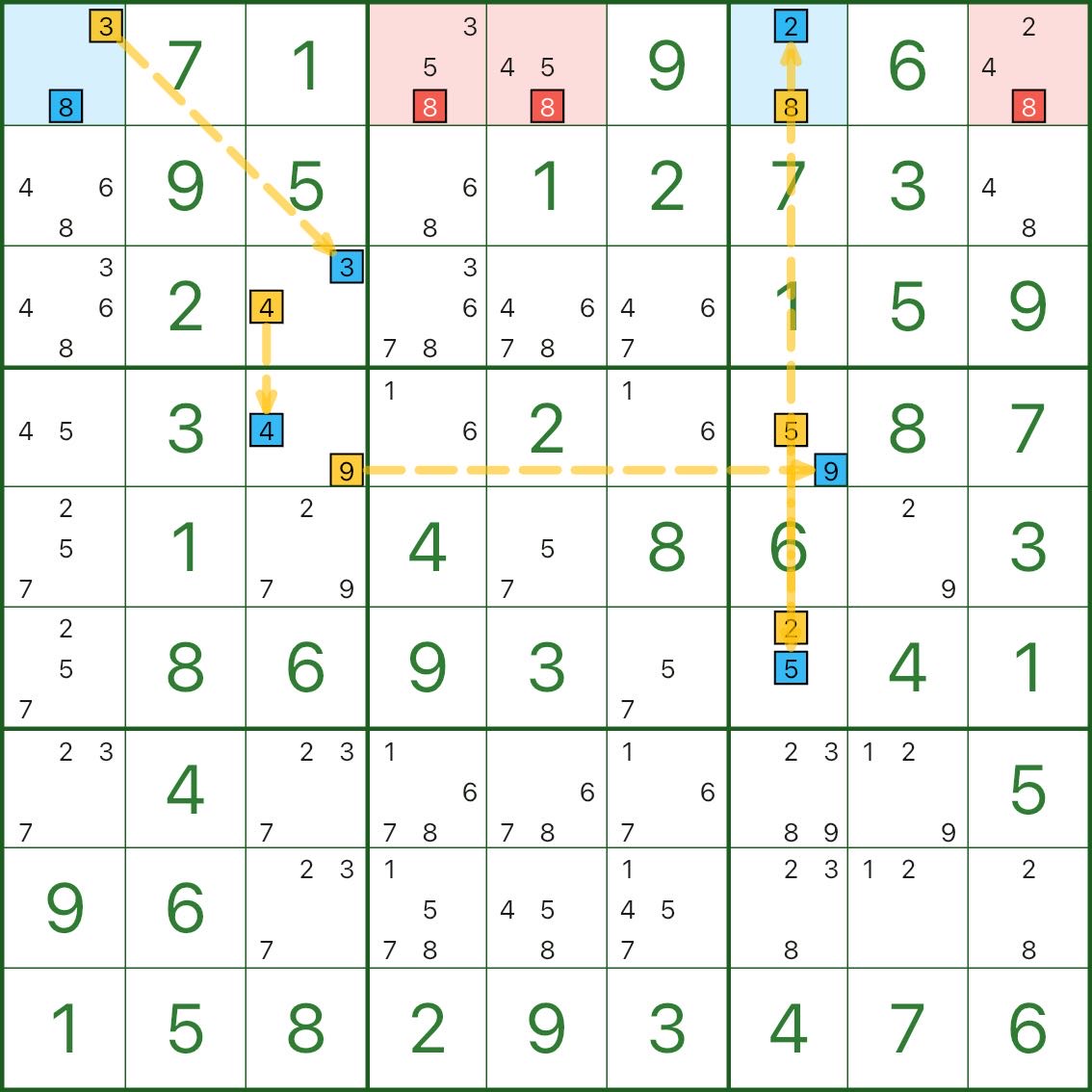 XY-Chain example B
